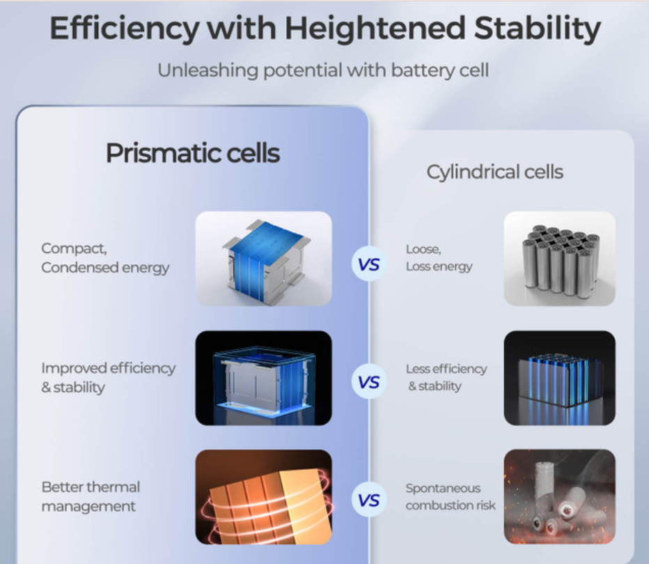 Core- 12V 50Ah Deep Cycle Lithium Iron Phosphate Battery-4