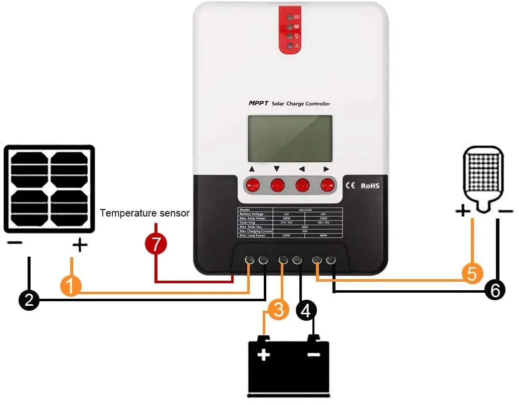 MPPT 30A 40A Solar Charge Controller 12V 24V Auto LCD Display Solar Charger Lithium Lead Acid Gel AGM for Max 100V Solar Panel-0