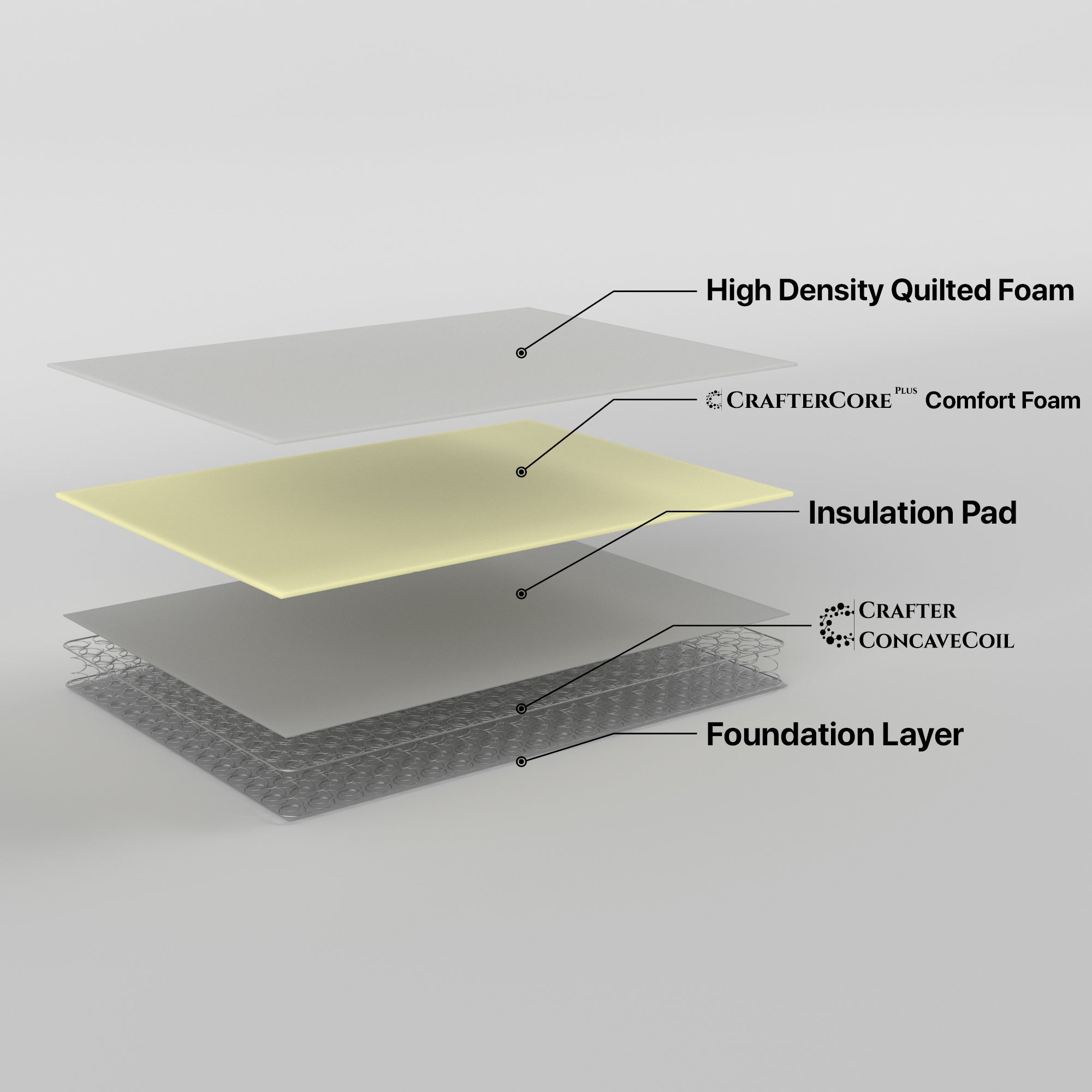 NNEDSZ Retreat King Mattress Inner Spring-4
