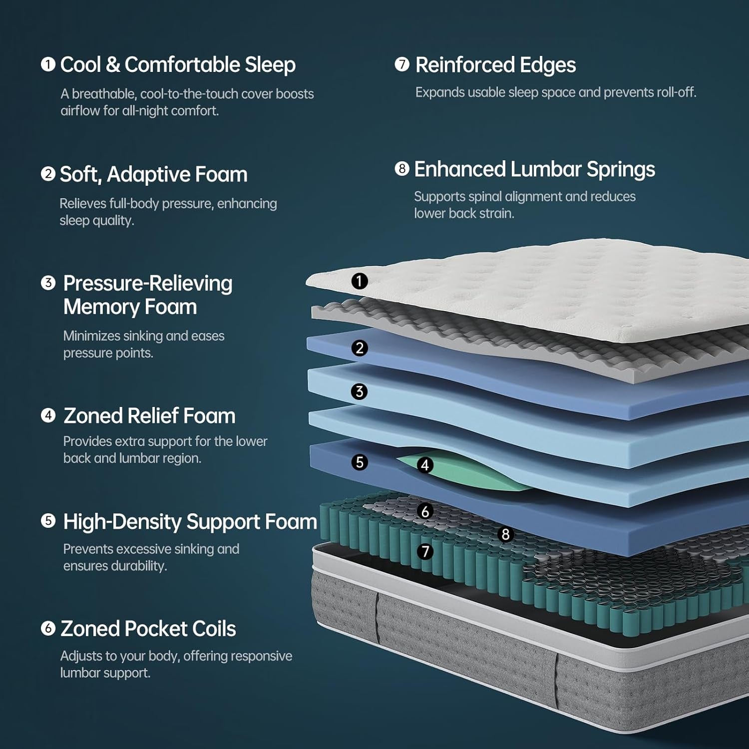King Size Memory Foam Hybrid Mattress FiberglassFree-2