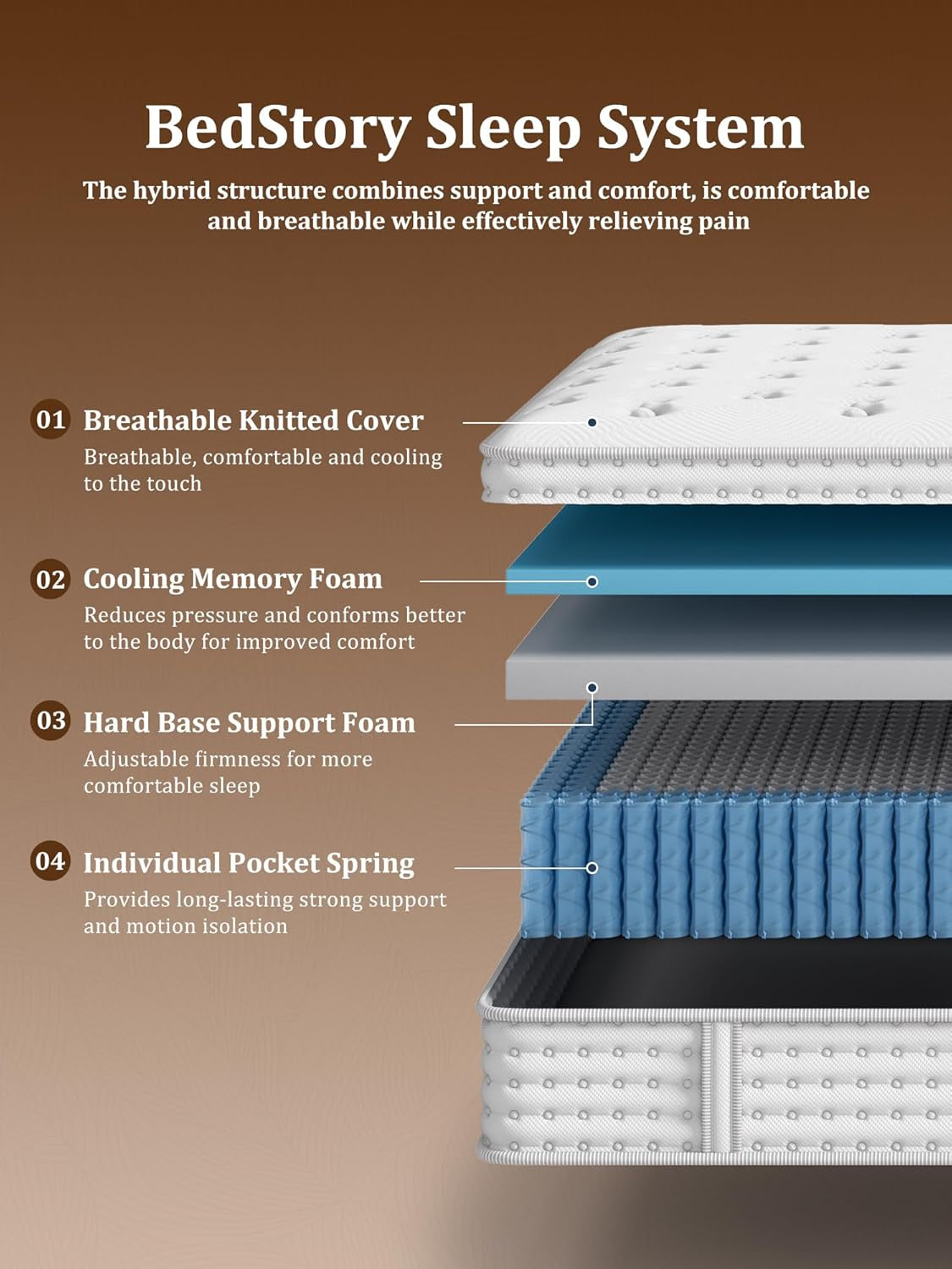 King Hybrid Mattress SuperPremium Cooling Memory Foam-3