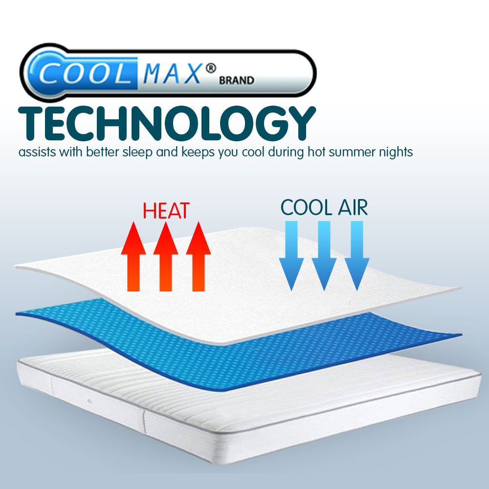 NNEDPE Cool Max Mattress Protector- Queen-1